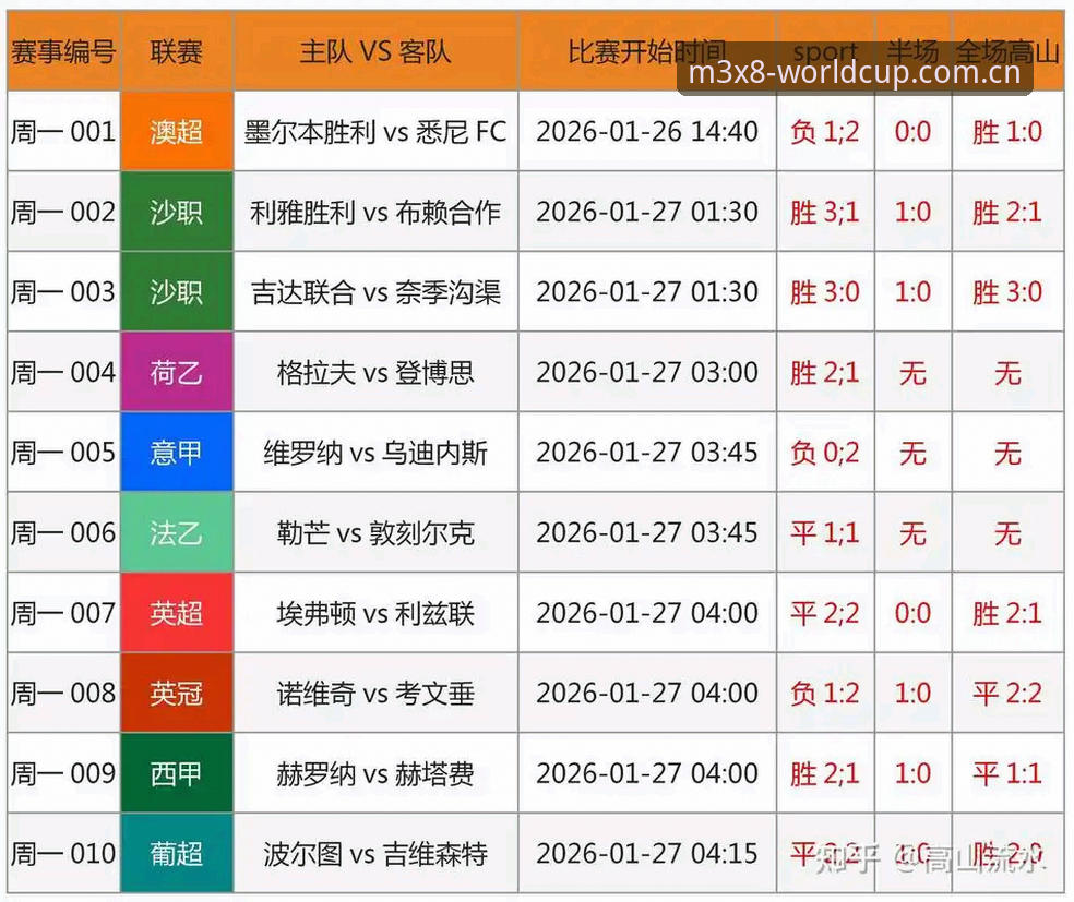 世界杯投注技巧评测 足协禁足名单vs世界杯投注体验:17人终身禁赛与48人禁赛5年的深度对比