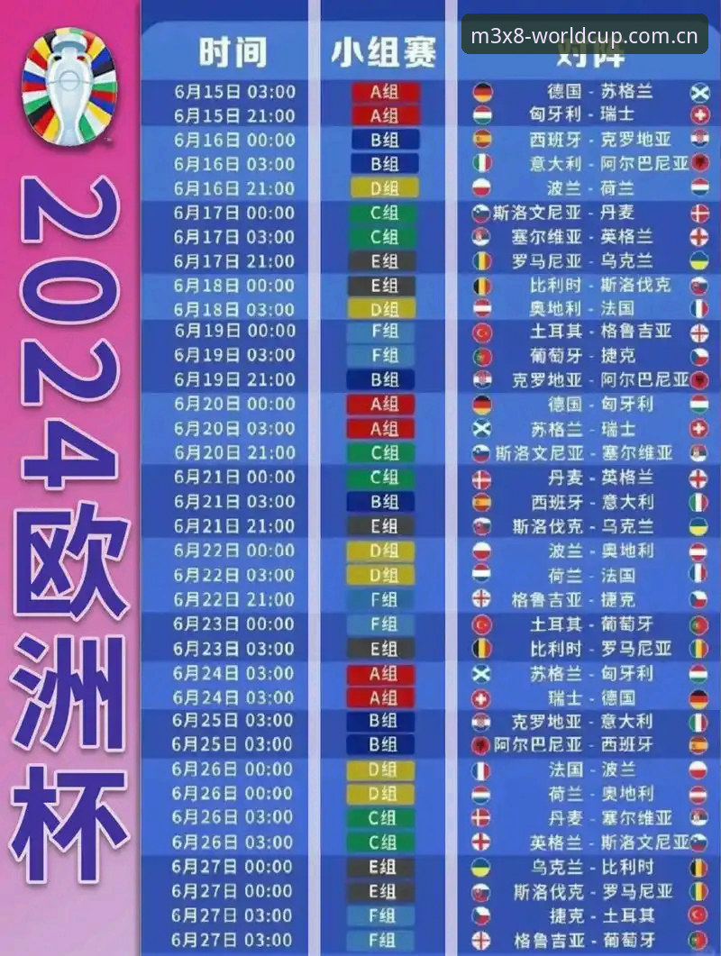 世界杯小组赛投注 世界杯小组赛投注的5个关键技巧,让你在M3X8上玩得更明白