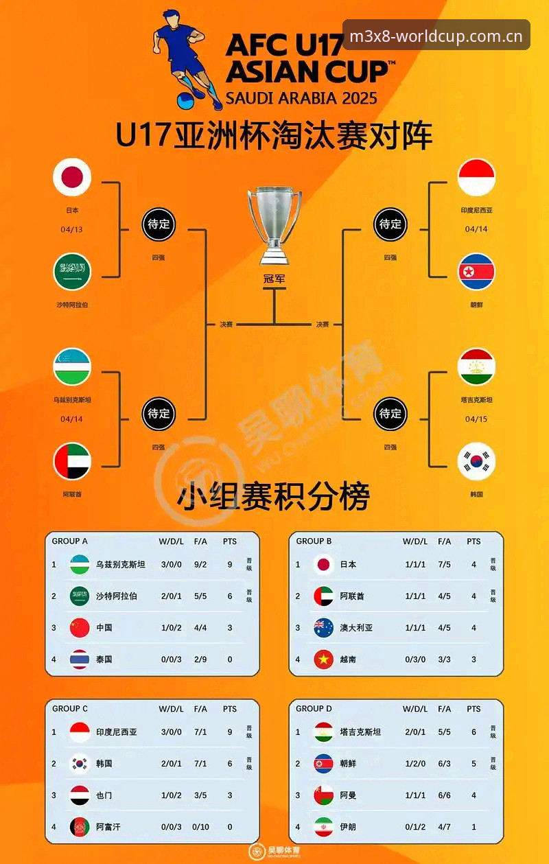 世界杯苹果版下载推荐 U17世界杯观赛实用指南:抽签结果与投注技巧全解析
