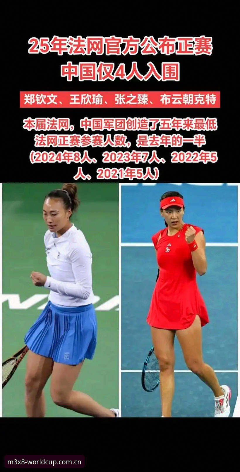 世界杯即时比分更新 2026法网女单抽签深度解析:郑钦文保分压力与王欣瑜种子之旅全面解读